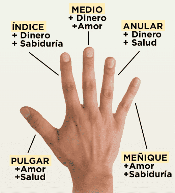 Anillo Feng Shui