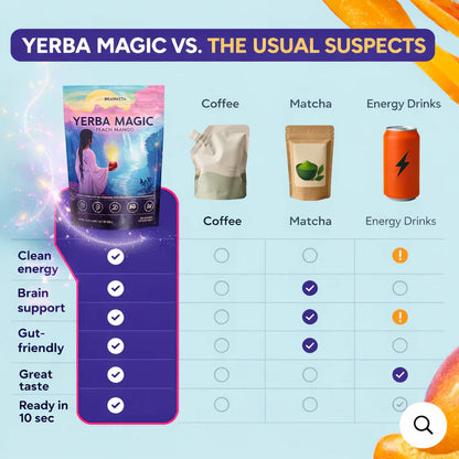 Yerba Magic® Instantáneo 11.64 oz (330g) en Polvo - 100% Original